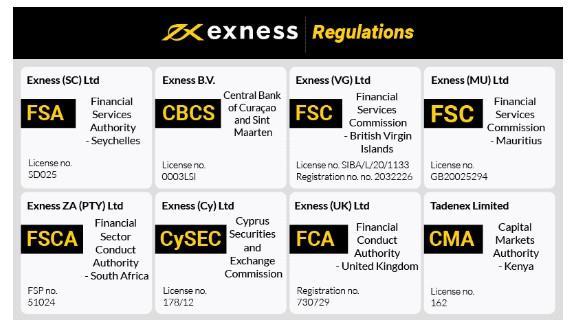Exness Deposit and Withdrawal Methods A Comprehensive Guide